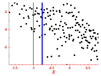 Strength function log